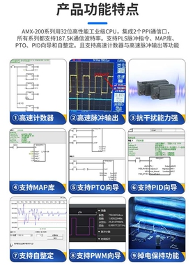 S7-200国产PLC可编程控制器CPU224XP工控板226CN