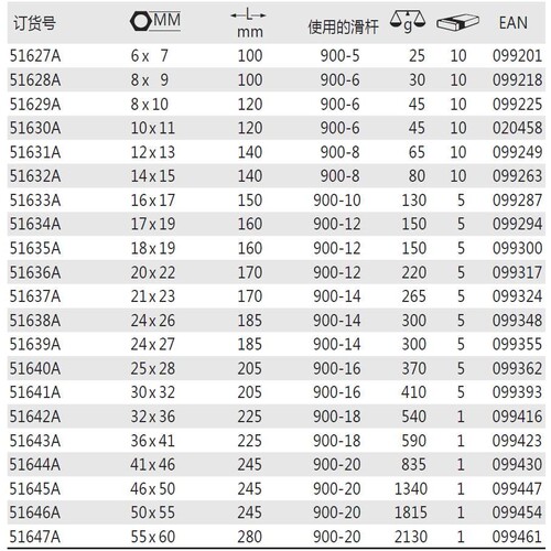 德国 Heyco DFC 896  双头套筒扳手套装 DIN 896 B 51627A