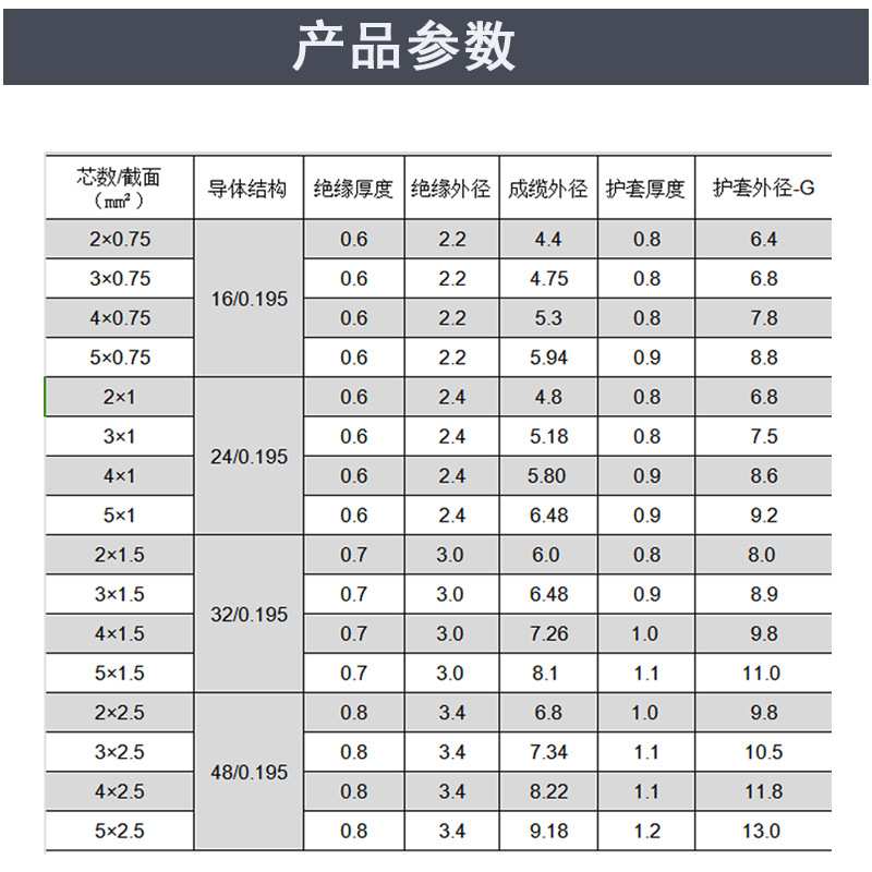 铜芯电缆线RVV2 芯* 0.75 1 1.5平方护套线防水电线H05VV-F电源线