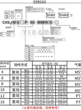 樱美牌SMC型CXSJM6-CXSJL10/15/20-30-40-50-100双联双杆双轴气缸