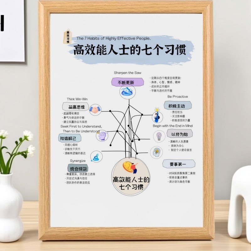 高效能人士的7个习惯自我提升正能量木质相框摆台房间装饰送礼物,家居饰品,相框/画框,淘宝优惠券,粉丝福利购,淘宝优惠卷