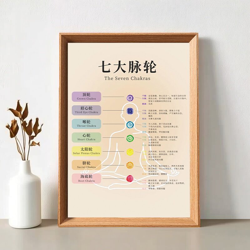 七大能量图解木质相框摆件
