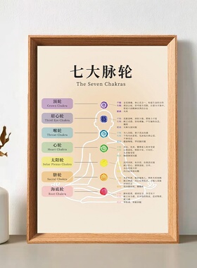 七大能量图解木质相框摆件