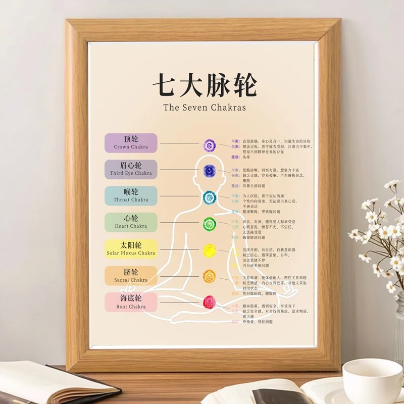 七大脉轮图养生馆木质摆台相框