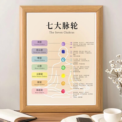 七大脉轮图养生馆木质摆台相框