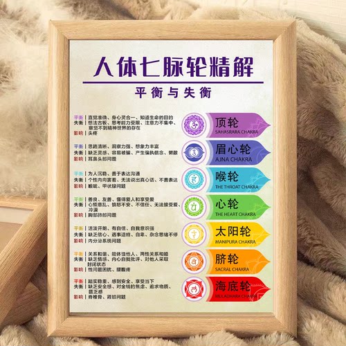 人体七轮脉木质相框摆台装饰画