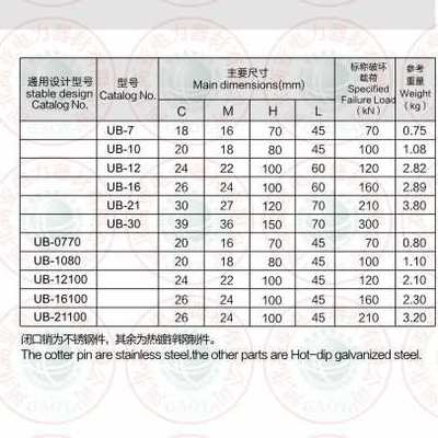 UB-21  UB-30  挂板（UB型）  厂家直销 绝缘子串连接金具