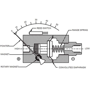 倍润加拿大WINTERS PSD低压应用型磁耦合膜片式差压表可配电接点