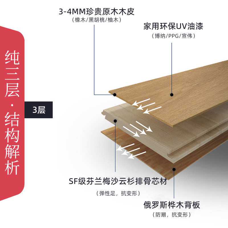 纯三层实木地板原木色enf环保黑胡桃中古风地暖奶油锁扣免龙骨4m