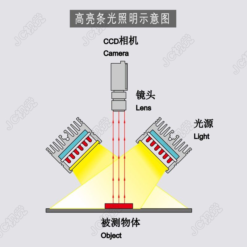 机器视觉条形光源高亮均匀LED灯板环形贴片相机检测模组定位点光,五金/工具,视觉光源,淘宝优惠券,粉丝福利购,淘宝优惠卷