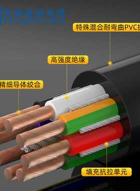 高柔拖链无屏蔽2587*3*2.5mm耐油阻燃耐磨耐弯折1500万次拖链线