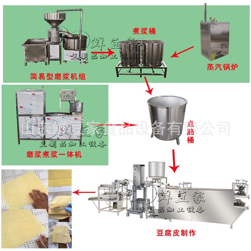 湖北豆腐皮机生产线仿手工 家用豆腐皮机加工设备厂家全自动千张