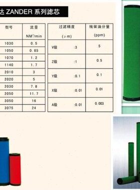 雾752030A50水6050 50AA空气滤芯A油 30A50 分离753020 A 过滤器