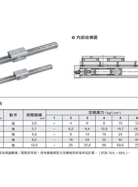 CHELIC机械接式PRUT2系列无杆气缸导轨型气立可PRUT2-25-900-AM2