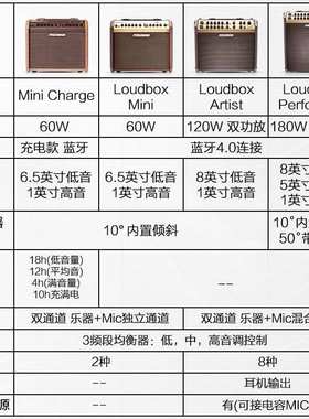 渔夫Fishman 民谣木吉他弹唱音箱 Loudbox mini 箱琴音响 拾音器