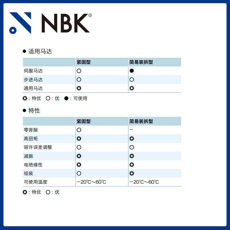 NBK MJS-55CSK-GR   梅花型短型高扭矩电绝缘性联轴器铝合金键槽