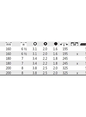 德国 Wiha 威汉 30979 34565 Z 01 0 02 工业钢丝钳 30826 34307