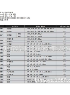 英仕车平面粗糙度对比样块光洁度样板Ra0.4-50umISR-CS319