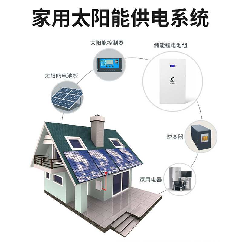 凯美威壁挂家储磷酸铁锂储能蓄电池51.2V/100AH 5120WH原厂质保