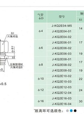 K直业螺纹-接头E金气动快插牙气管0310-&Y2Q10穿mm0通/内J板2J