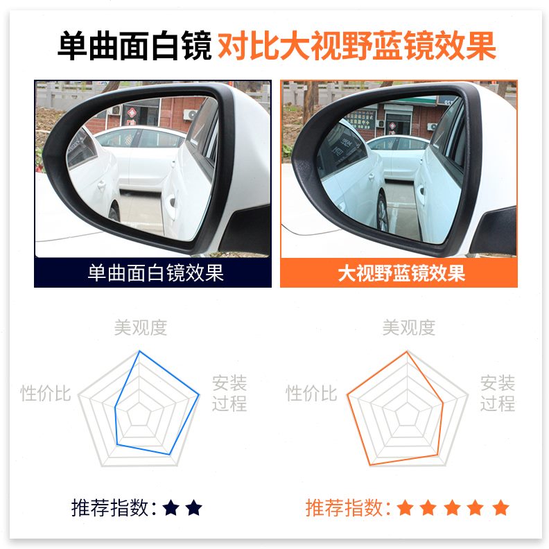 专用于广汽传祺 GS4 GS5埃安S后视镜片GS3右GS7左GS8反光倒车镜片
