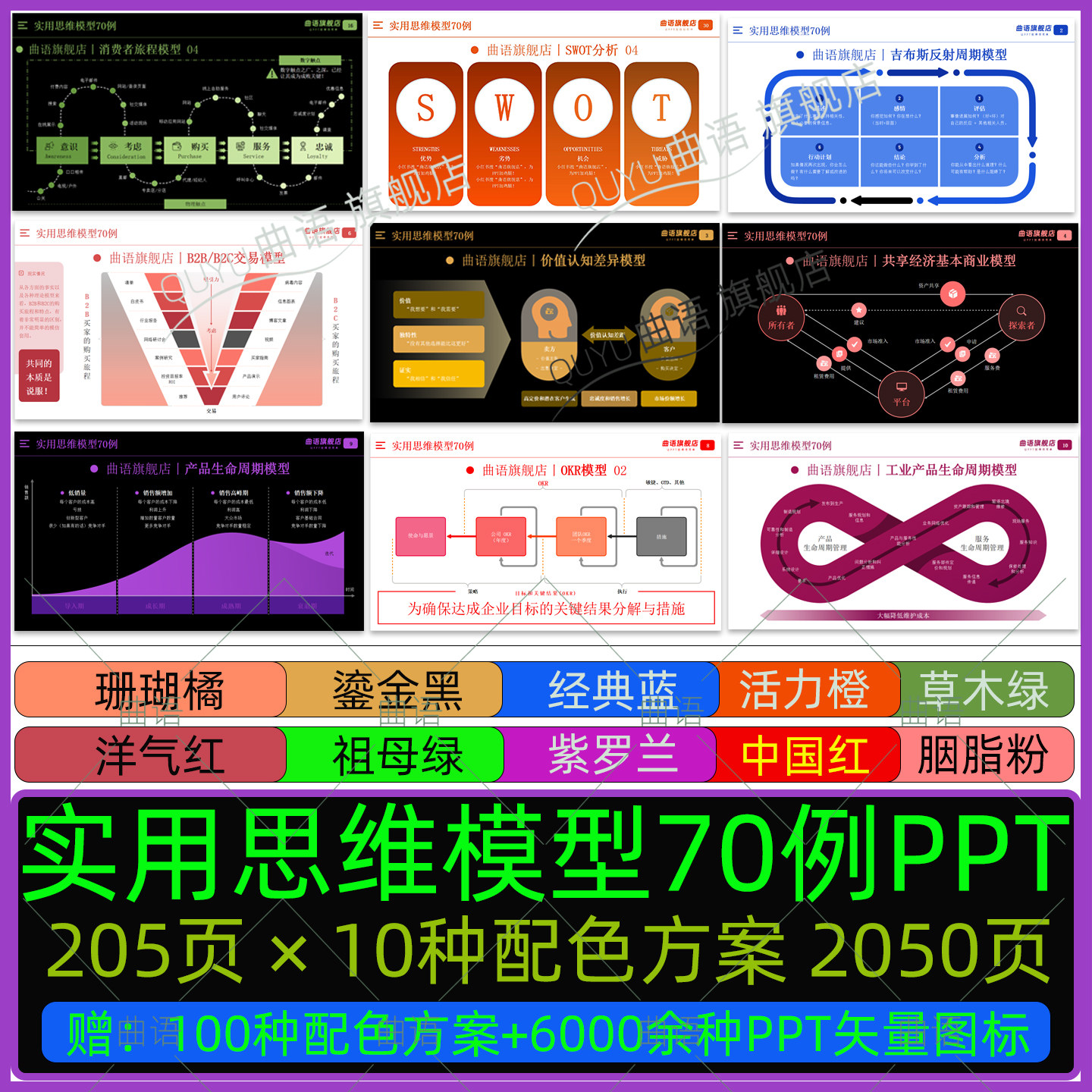 PPT高级感模版素材思维框架模型图高端工作总结汇报逻辑图数据图