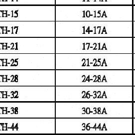 DI继电器DNN7NN1H载过H台湾1过N-T热继电器7NDTHC热载H-台湾H