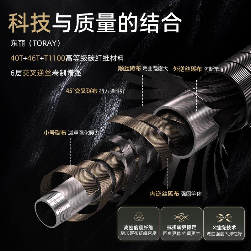 沃鼎探索系列竞技竿手竿超轻超硬十大碳素台钓竿黑坑鲫鲤4H鱼竿