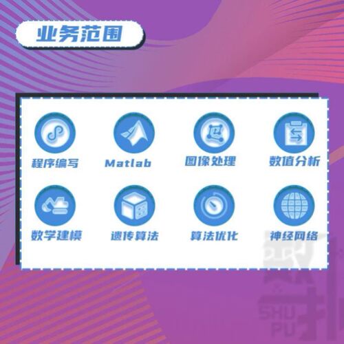 Matlab程序 simulink建模 lingo数值分析 图像处理 算法优化