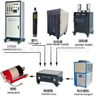 厂家直售氧化铝喷涂机 氧化锆陶瓷加工 陶瓷喷涂设备