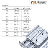 MGPM100 50Z 125Z 三轴气缸 200Z 375Z