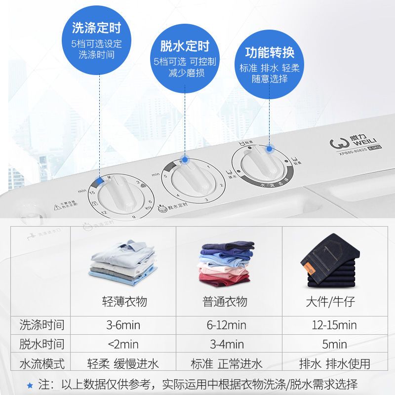 威力7/8/9/10/13/15公斤半自动双缸大容量洗衣机家用双筒桶双电机