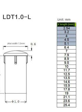 ldt1.0 -圆头1mm导光柱Pc透明导光管Led发光管带卡标扣座发光