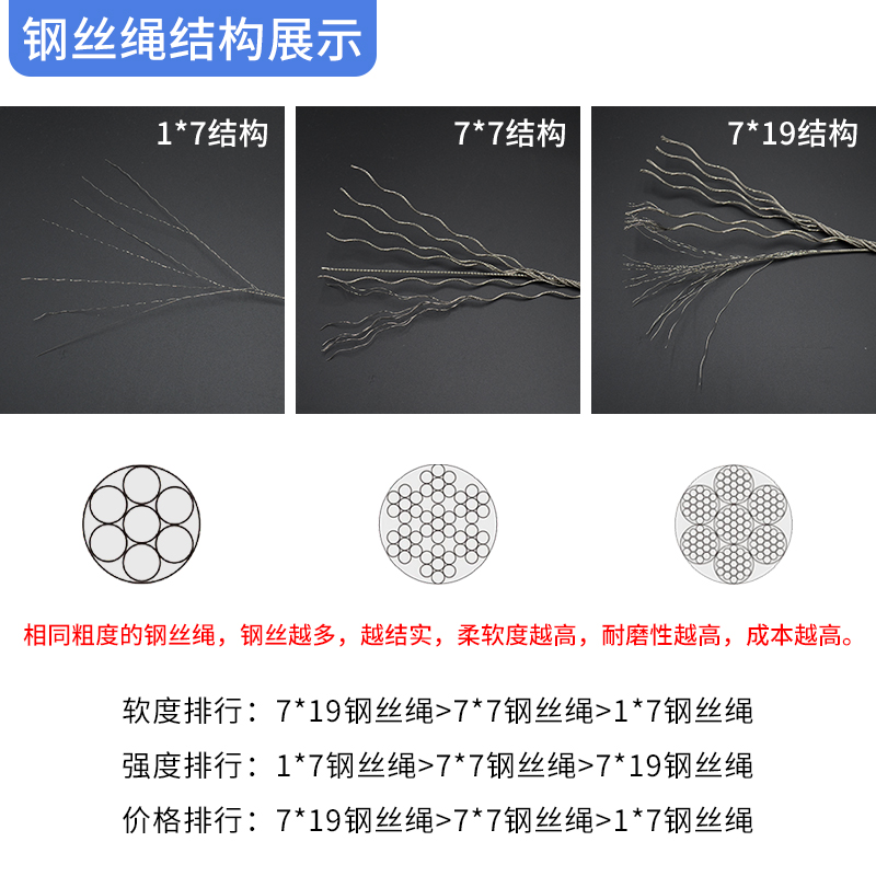 德远304不锈钢丝绳钓鱼绳软细晾衣架不锈钢钢丝绳旗杆绳7*7全规格
