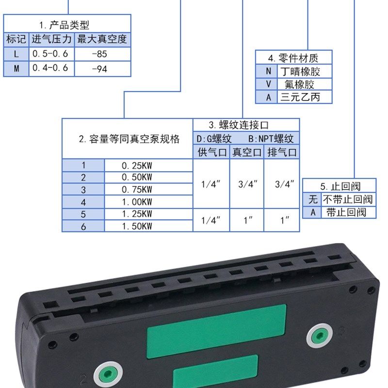 PIAB型VTM301/303多级真空发生器大流量高真空大吸力负压发生器