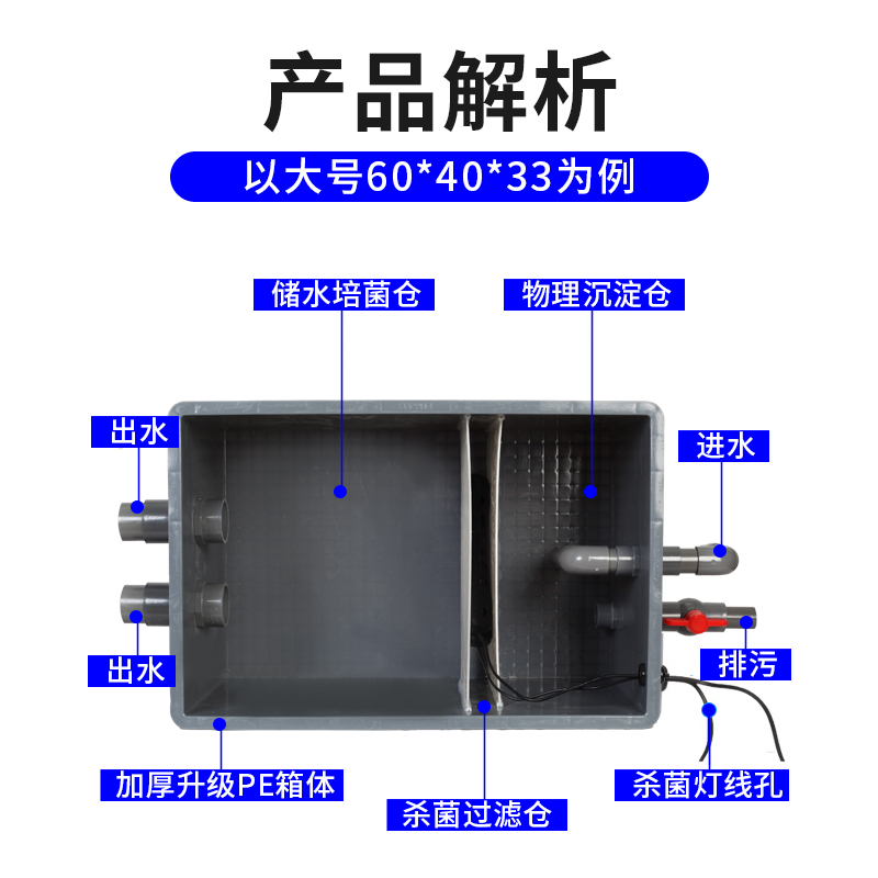 鱼缸过滤器滴流盒过滤盒上滤x盒上置鱼池周转箱过滤箱净水循环设