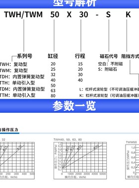 亚德客型阻挡气缸TWH/TWM20/25/30/40/50/63/80-15/20/30
