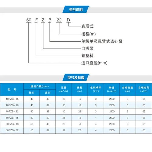 厂家供应F泵ZB氟塑料合MAGA-102金吸氟塑机料分子离心泵工业械设