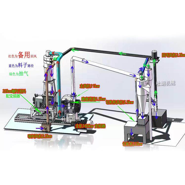 颗粒机化纤摩擦机摩擦料机固聚设备颗粒造粒机杜朗机械