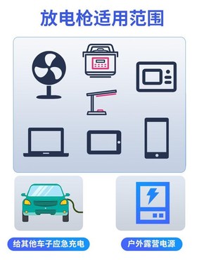适用于长安启源A07/A05/E07/Q05/新能源车外放电枪器插排取电转换