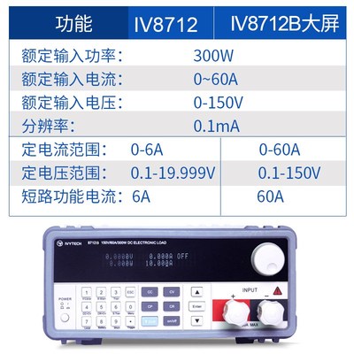 艾维泰科直流电子负载150W电池电源测试仪IV7122 IV8712B IV8711B