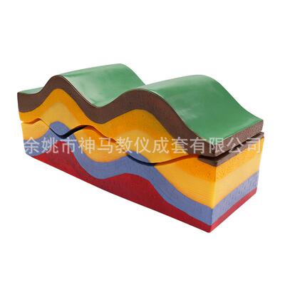 28023地壳变动演示器地层结构演示装置 地理学演示模型