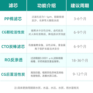 H套装 05E配件R501E RO膜502B 05A净水器滤芯RU05D饮水机UF 沁园RO