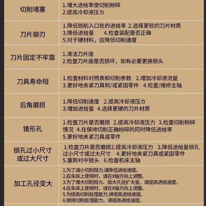 小直径U钻SO型内冷2D8-4D12.8暴力钻数控车床平底小u钻快速钻喷水