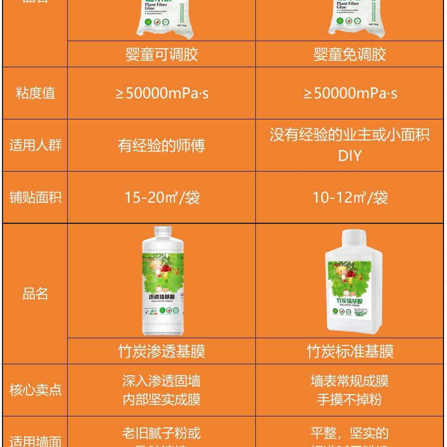 嘉力丰糯米胶墙布专用胶基膜套装 孕婴童净味壁纸胶墙纸修补胶