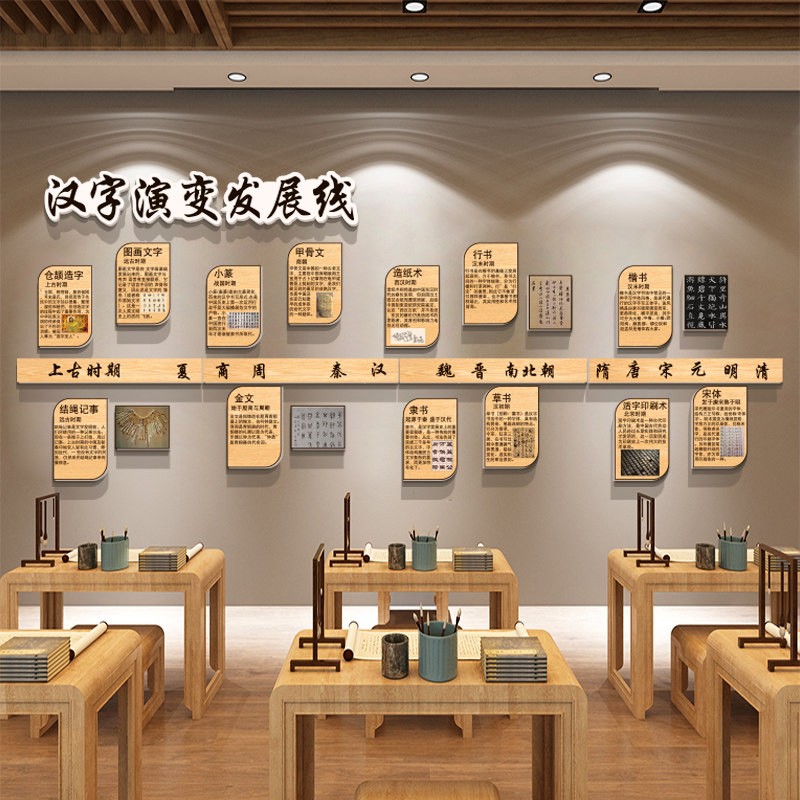 汉字的演变发展线书法培训教室布置班级文化墙面装饰图书馆环创贴