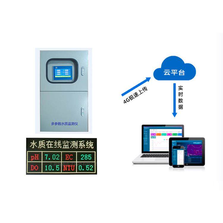 PH温度水位流速在线监测LED电子显示屏485接口检测智能多参数显示