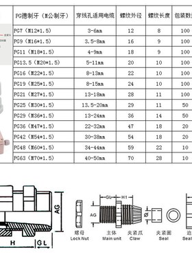 PG7-63尼龙黑白色防水葛兰头z配电柜电箱电缆电线快速塑料固定锁