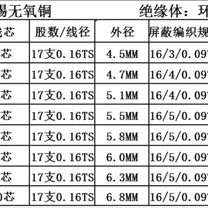 美标UL2464屏蔽线22AWG 2/3/4/5/6/7/8芯 信号控制线抗干扰屏蔽线