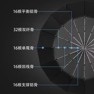 511雨伞折叠96骨抗风暴雨专用加大加厚加固男晴雨两用自动反向伞